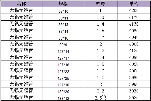 無縫鋼管價格表